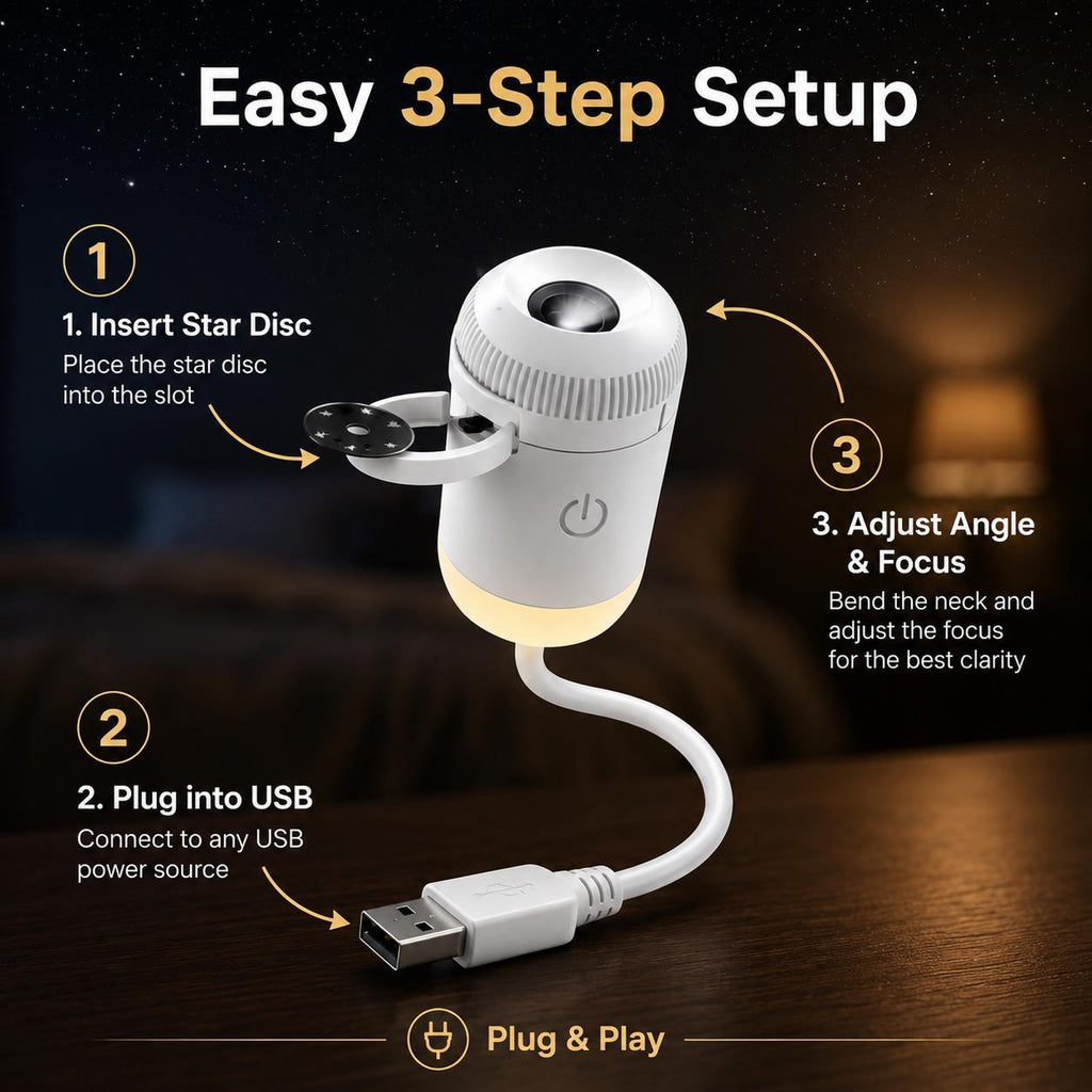 Three-step guide to inserting a disc, connecting USB and aiming the projector