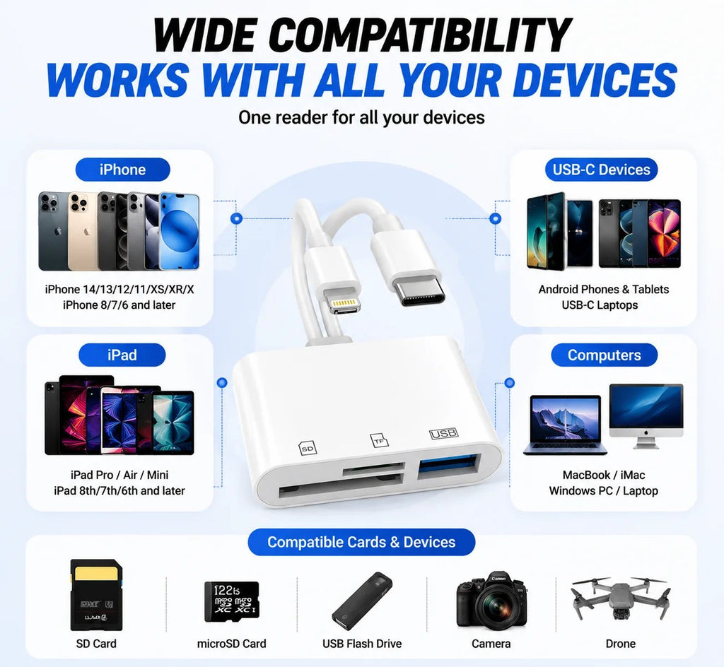 Card reader with Lightning and USB-C connectors and device categories