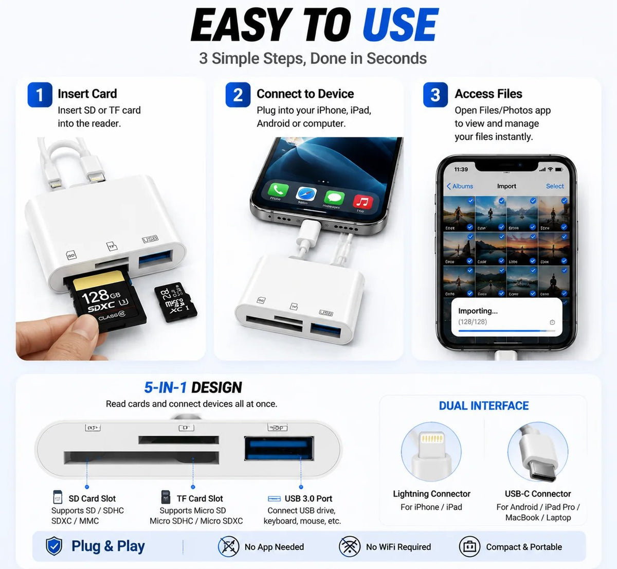 Three steps for using the card reader and its ports