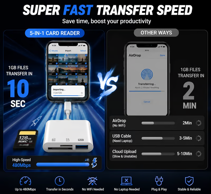 Card reader and other transfer methods shown in a comparison graphic